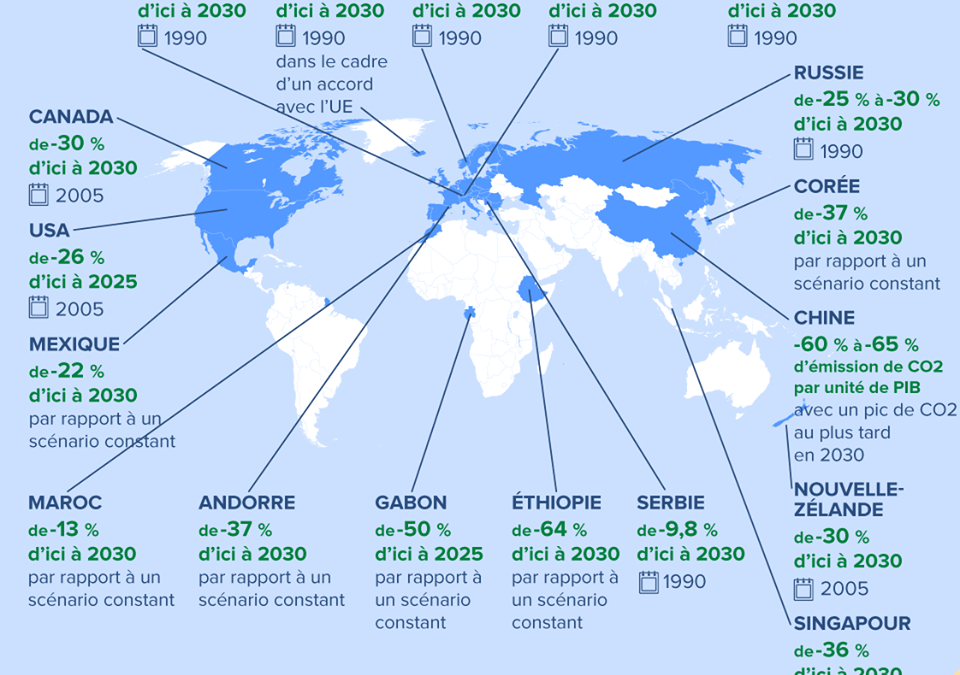 Les contributions nationales pour la COP 21