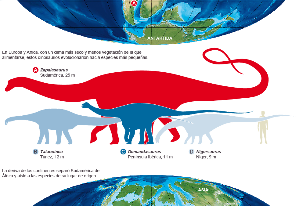 La mayor migración de dinosaurios jamás contada