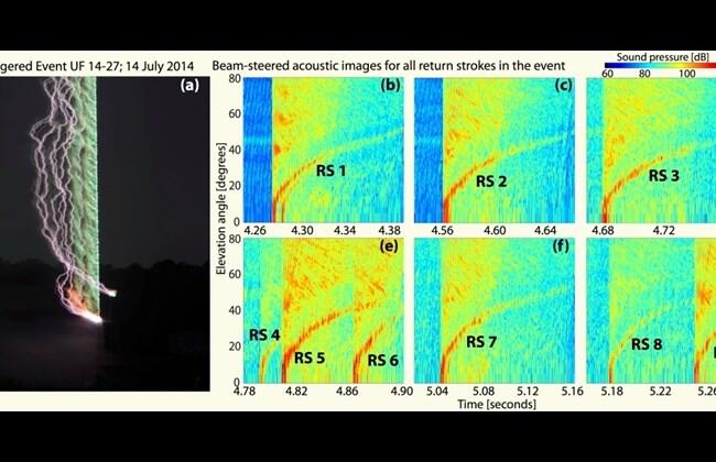 Lebanese scientist produces world’s first images of thunder