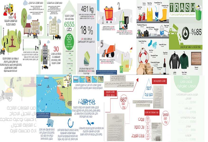 نفايات لبنان بالأرقام