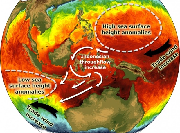 Indian Ocean storing up heat from global warming, says study