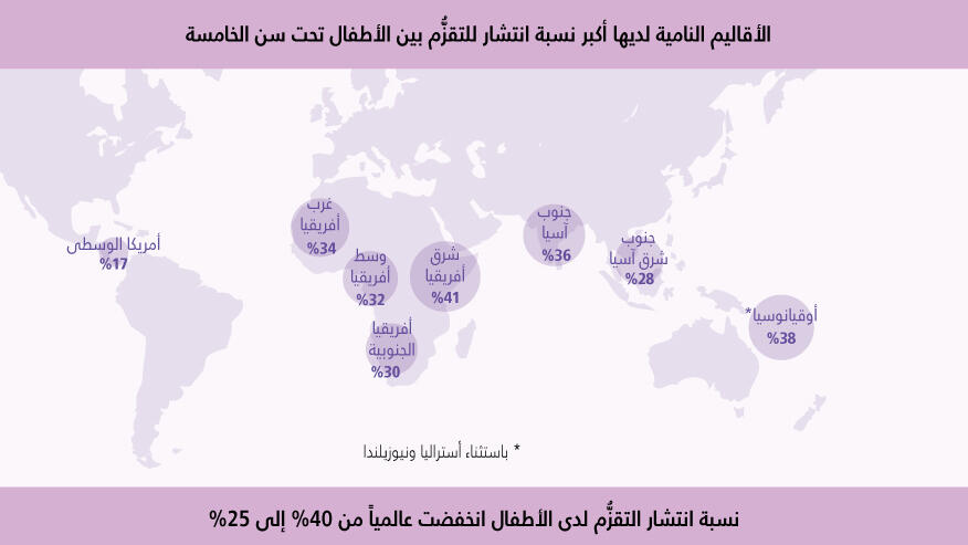 تغذية الأطفال والأمهات