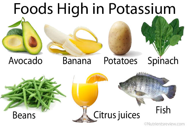 Potassium deficiency symptoms