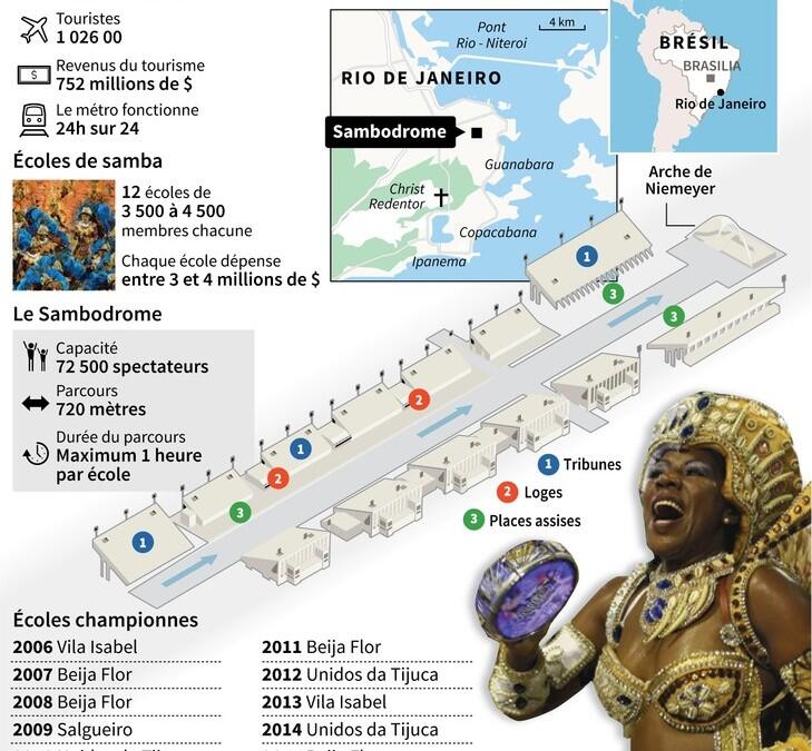 Coup d’envoi du Carnaval de Rio sous la menace du virus Zika