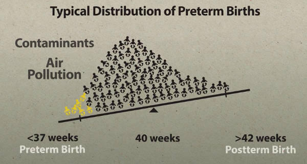 “Insidious, invisible” impacts on baby health