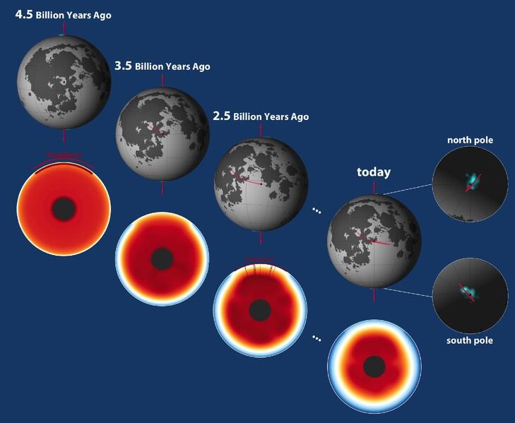 Il y a des milliards d’années, la Lune s’est penchée