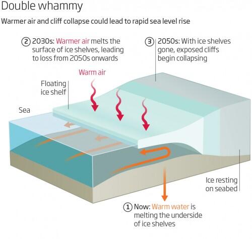 g_ice_shelf_warming