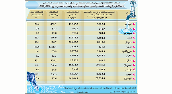 اليوم العالمي للمكياه 2