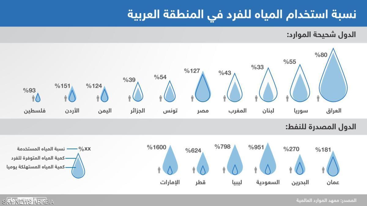 اليوم العالمي للمياخ 4