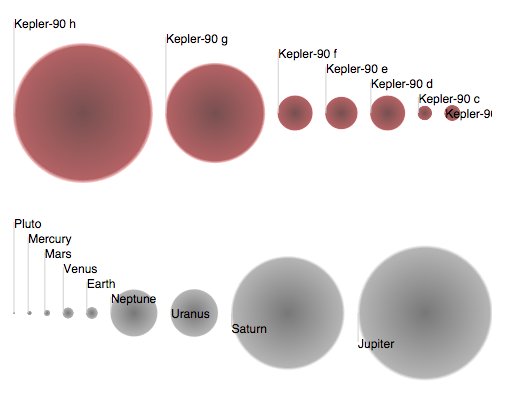 KOI-351-planets-sizes