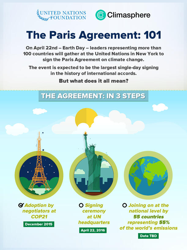 UNF-Paris-agreement-infog-part1-2