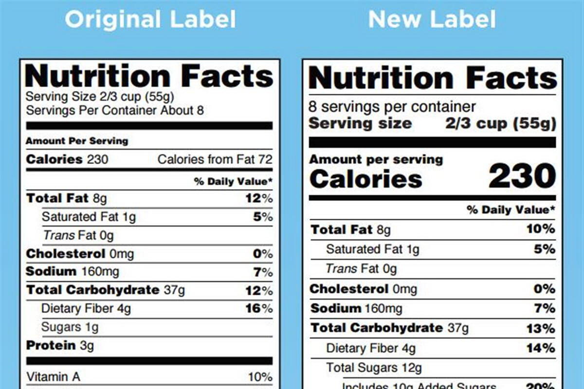 FDA added sugar