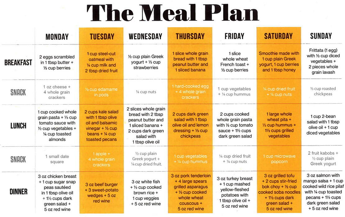 MIND-Diet-Meal-Plan