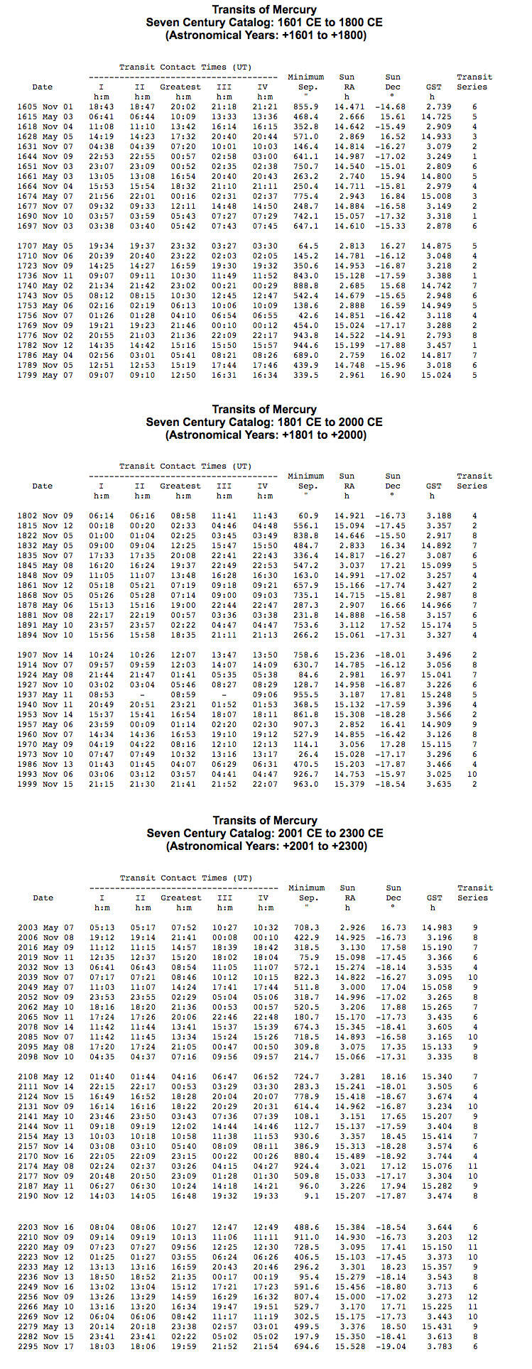 mercury-transit-predictions