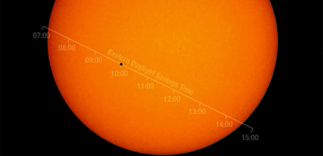 Mercury’s Transit Today!What does that mean?