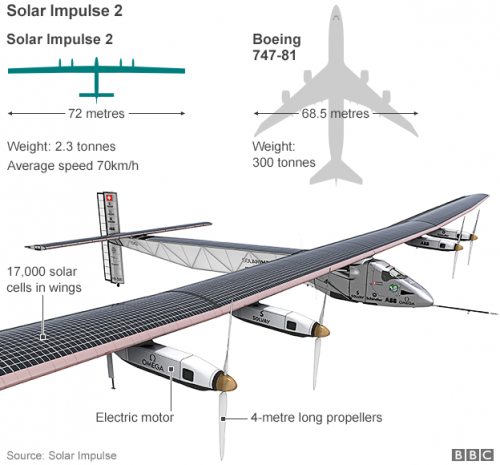 _89365747_solar_impulse_v2_624in