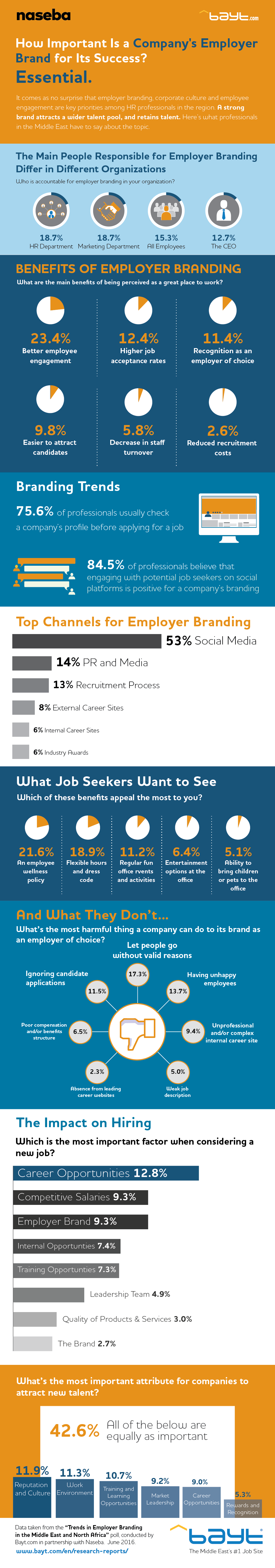 Employer Branding Infographic-01