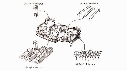 sustainable campus