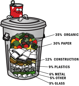 rubbishbin-diagram (1)