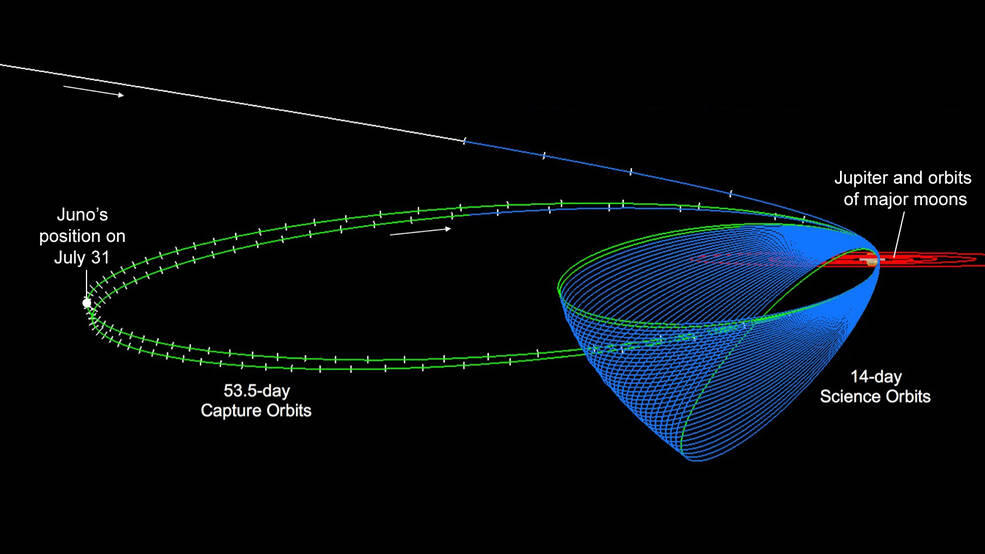 Five Years Post-Launch, Juno Is at a Turning Point