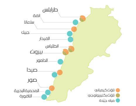 أي المواقع هي الأكثر تلوثاً على الشاطئ اللبنانيّ؟