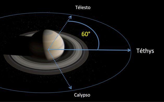 Première mise en évidence de la déformation de Saturne par les effets de marée