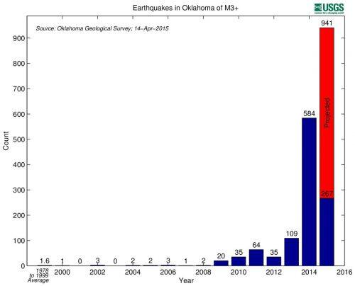 earthquakes-in-oklahoma