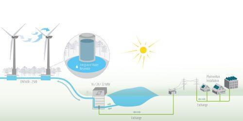 hybrid-of-wind-and-hydro-energy1