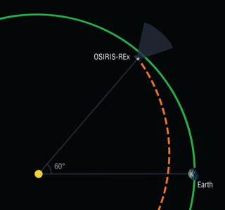 NASA Mission to Search for Rare Asteroids