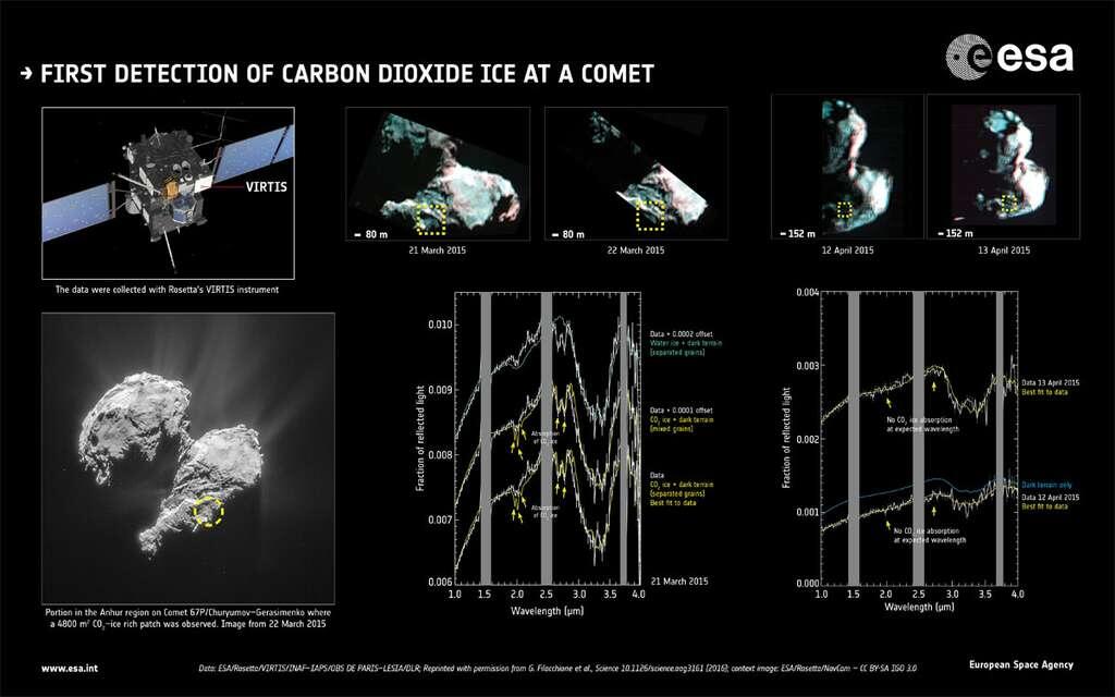 Sur la comète Tchouri, Rosetta a découvert de la glace sèche… et des saisons