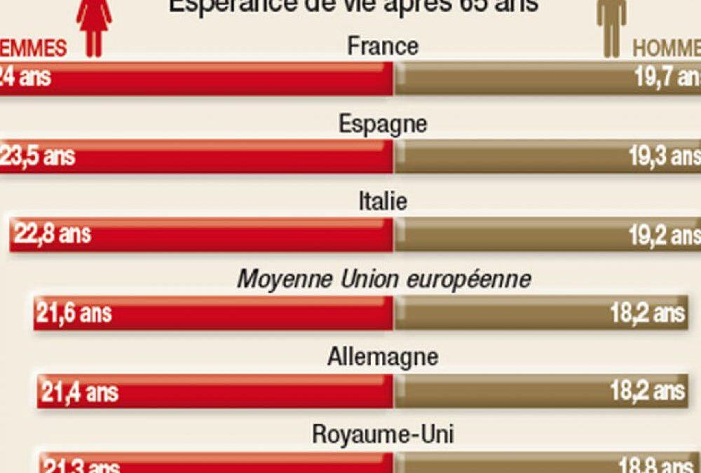 Présidentielle 2017 – Santé: une générosité française financée à crédit