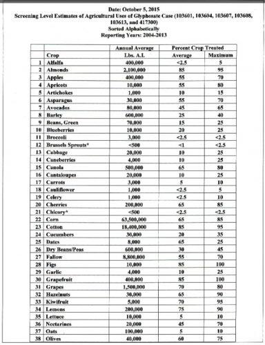 crops-dessicated-with-glyphosate-page-1