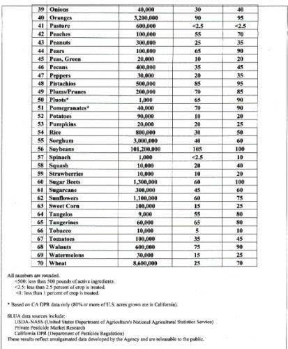 crops-dessicated-with-glyphosate-page-2