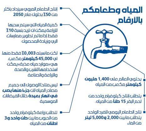 مليار شخص يواجهون تزايد ندرة المياه