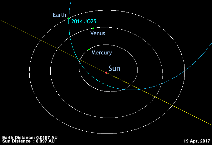 Regardez la brosse JO25 d’astéroïdes 2014 par Earth le 19 avril