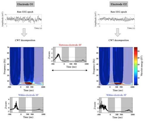 Una prueba sencilla tiene potencial para detectar el deterioro cognitivo leve que precede al alzhéimer