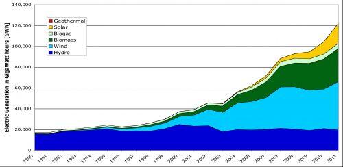 Germany-Renewable-1