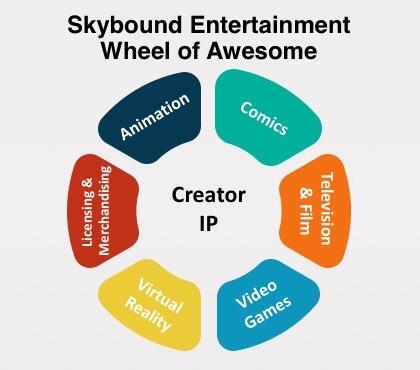 Skybound’s “Wheel Of Awesome” Shatters The Entertainment Business Model