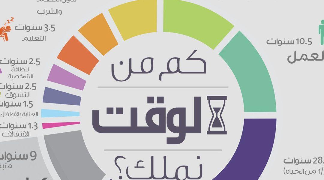 اليك الطريقة الصحيحة لتنظيم اليوم الدراسي لطفلك