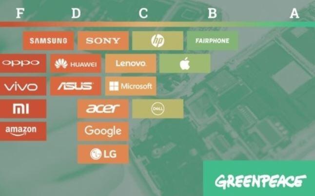 Samsung, LG en bas de gamme pour une performance respectueuse de l’environnement: Greenpeace