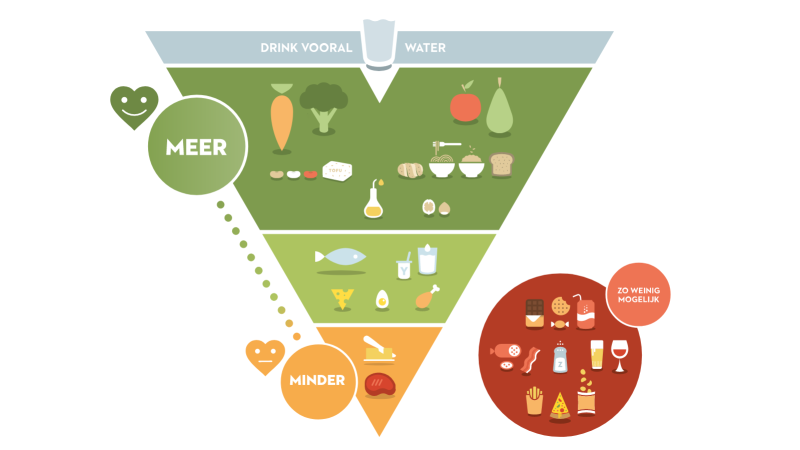 Cette pyramide alimentaire belge est une triche pratique pour une alimentation saine