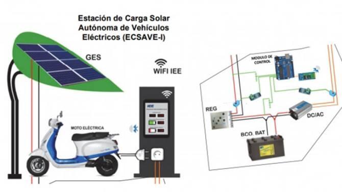 Una estación de carga para vehículos eléctricos y computadoras que funciona con energía solar