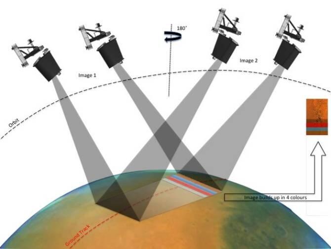 ExoMars finaliza la fase de aerofrenado