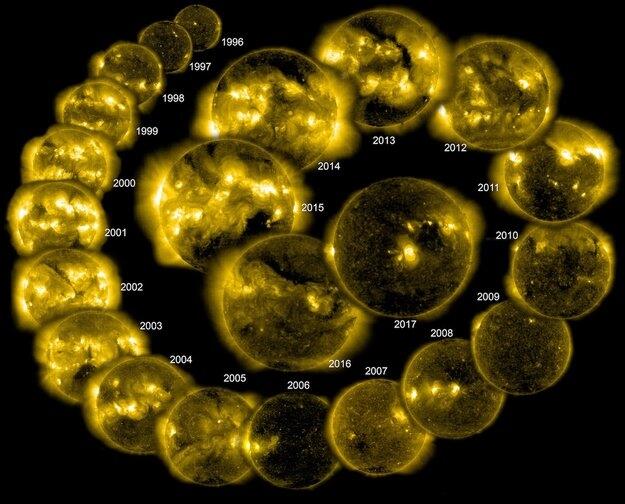 El magnetismo del Sol