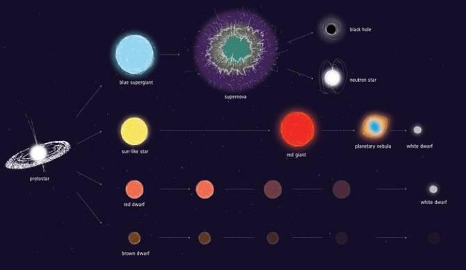 El soplo de vida de una estrella donante a su compañera