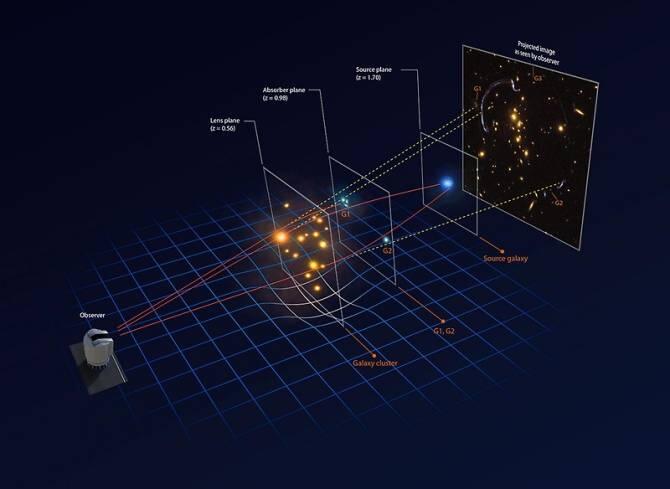 Astrónomos chilenos publican una nueva técnica para estudiar el halo de las galaxias