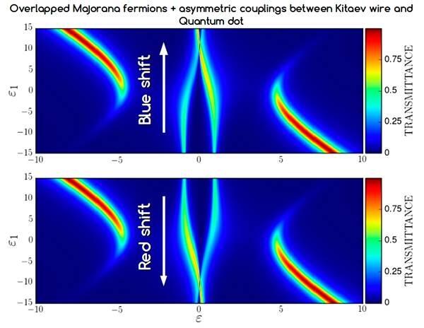 Proponen un nanodispositivo termoeléctrico basado en los fermiones de Majorana