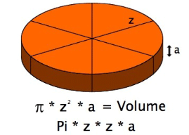 ¿Cómo calcularías el volumen de una pizza? PI x (Z x Z) x A.