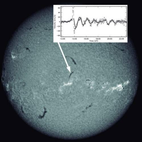 Cómo vibran las prominencias solares