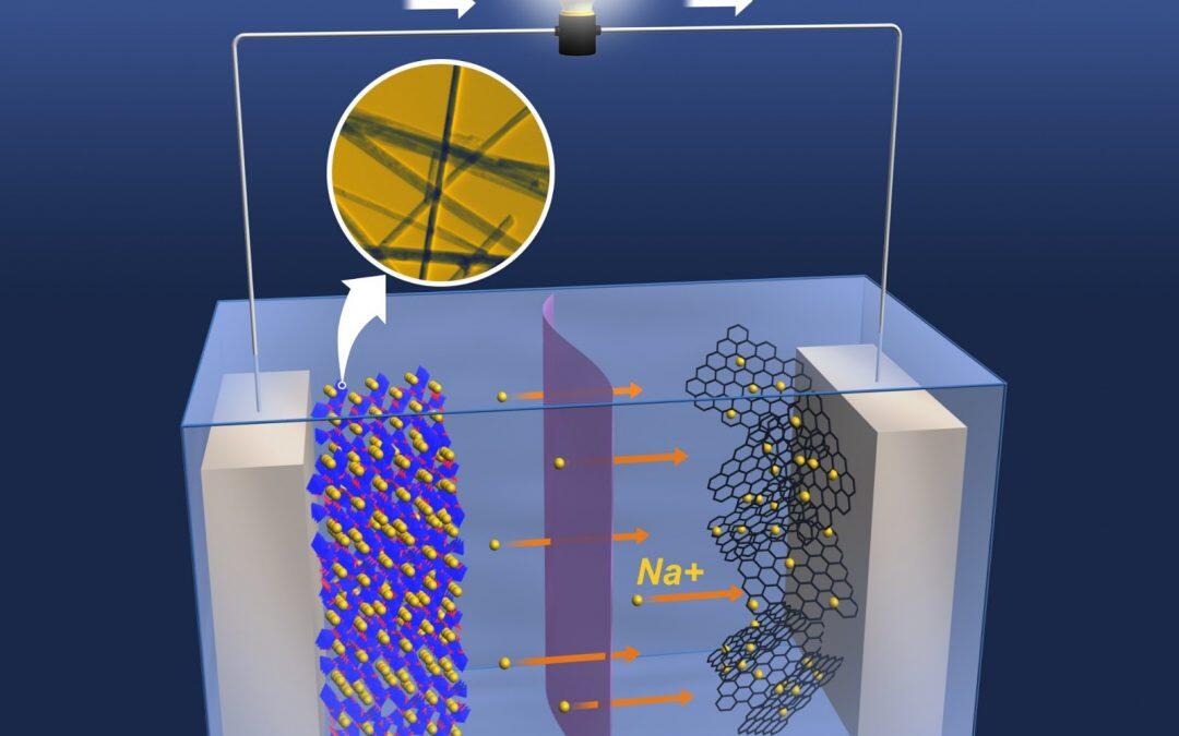 Investigadores logran imprimir en 3D una batería de iones de litio